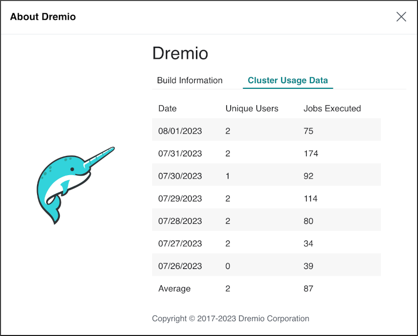 Click Help > About Dremio to view Cluster Usage.
