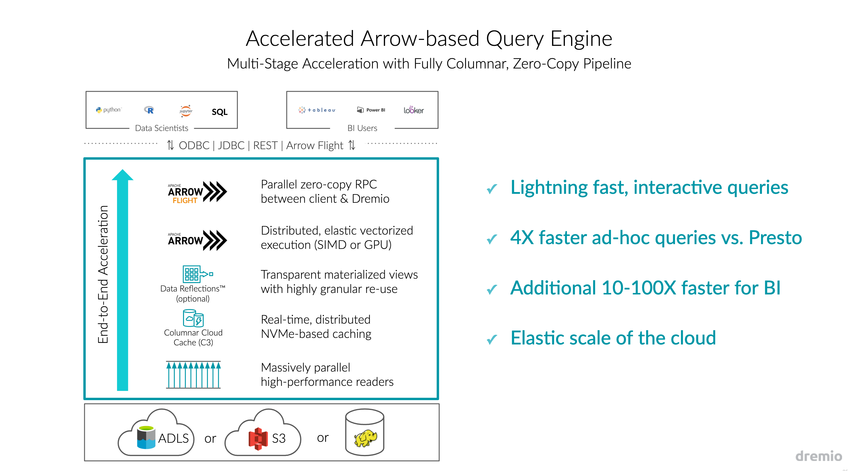 Dremio Dremio The Data Lake Engine