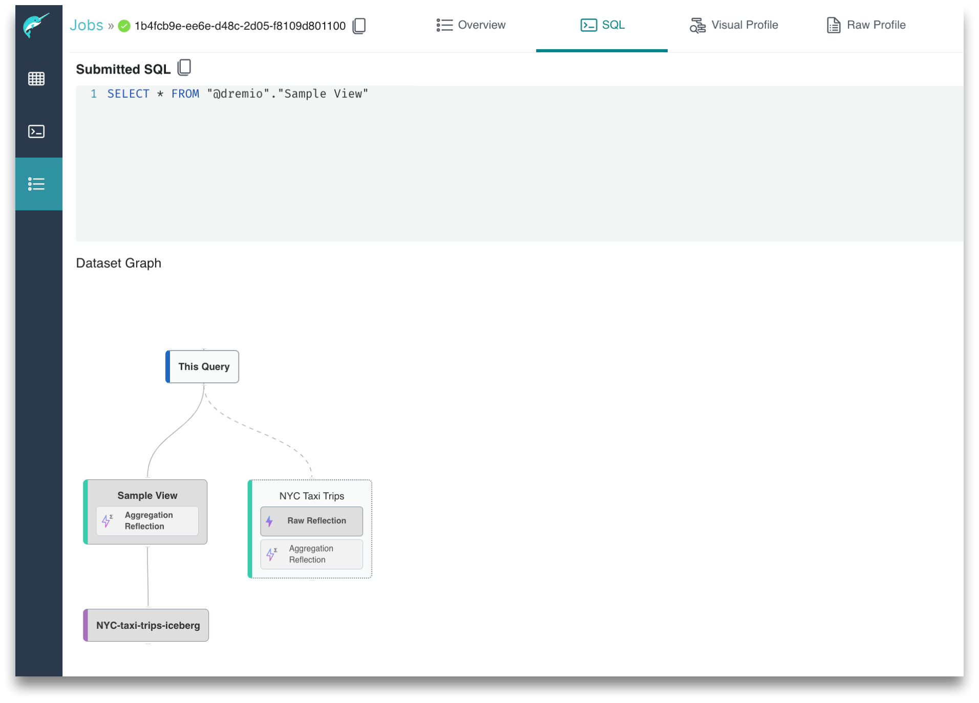 This is a screenshot showing the main components of the Job Overview page.